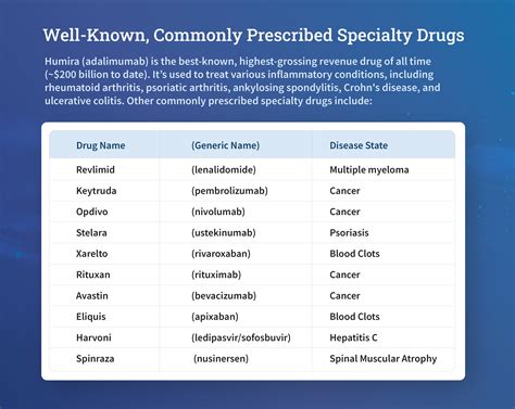 what are generic specialty drugs
